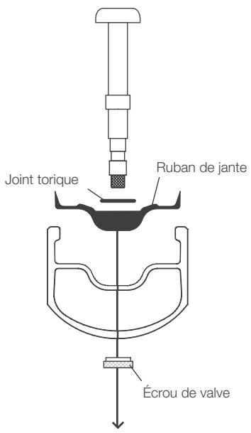 BONTRAGER WHEEL - Installation de ruban de jante compatible tubeless et de valve - 1