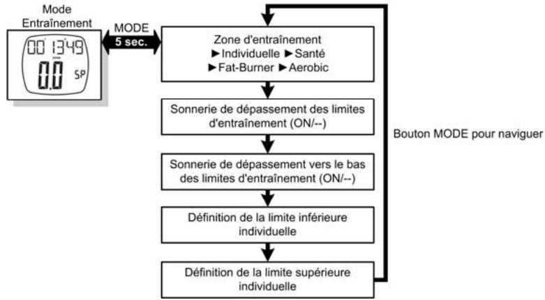 BEURER PM 18 - Régler la zone d'entraînement - 1