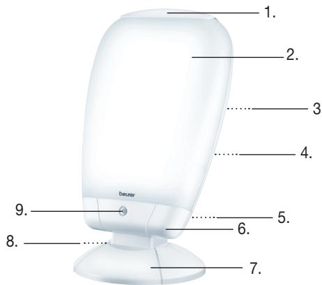 BEURER TL 80 - Apparatbeskrivning Översikt - 1
