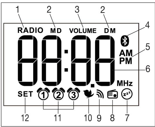BEURER WL 90 - Description de l'appareil - 3
