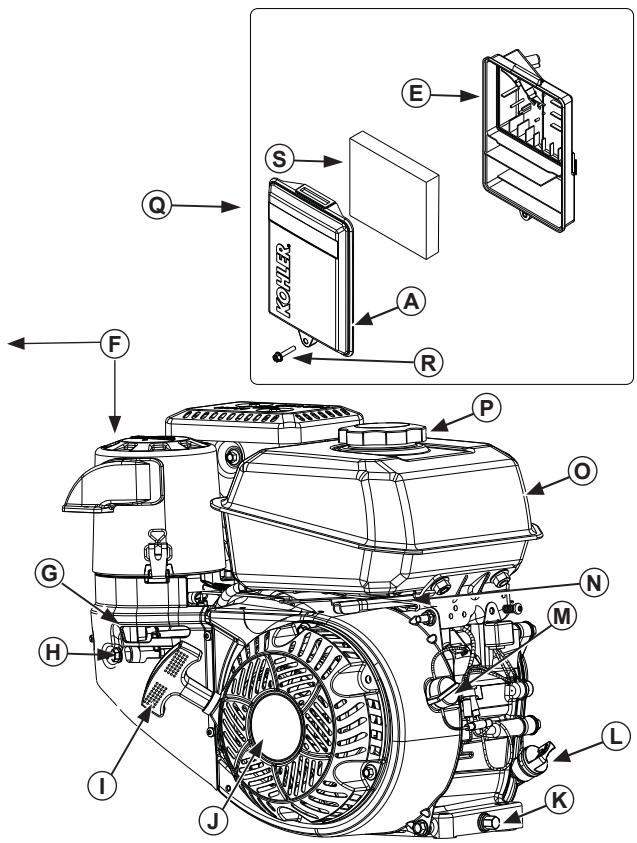 KOHLER CH 270 - 加利福尼亚州65号提案警告 - 2