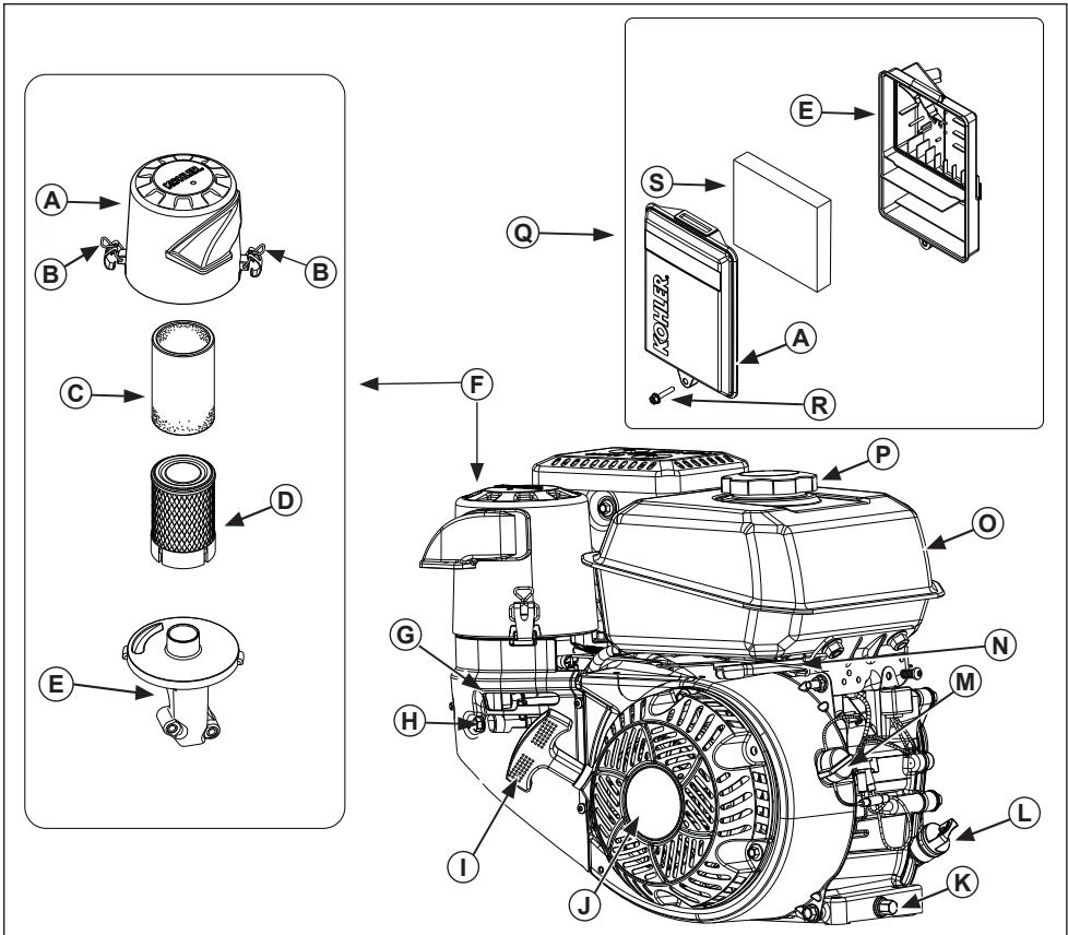 KOHLER CH 270 - Précautions de sécurité - 1