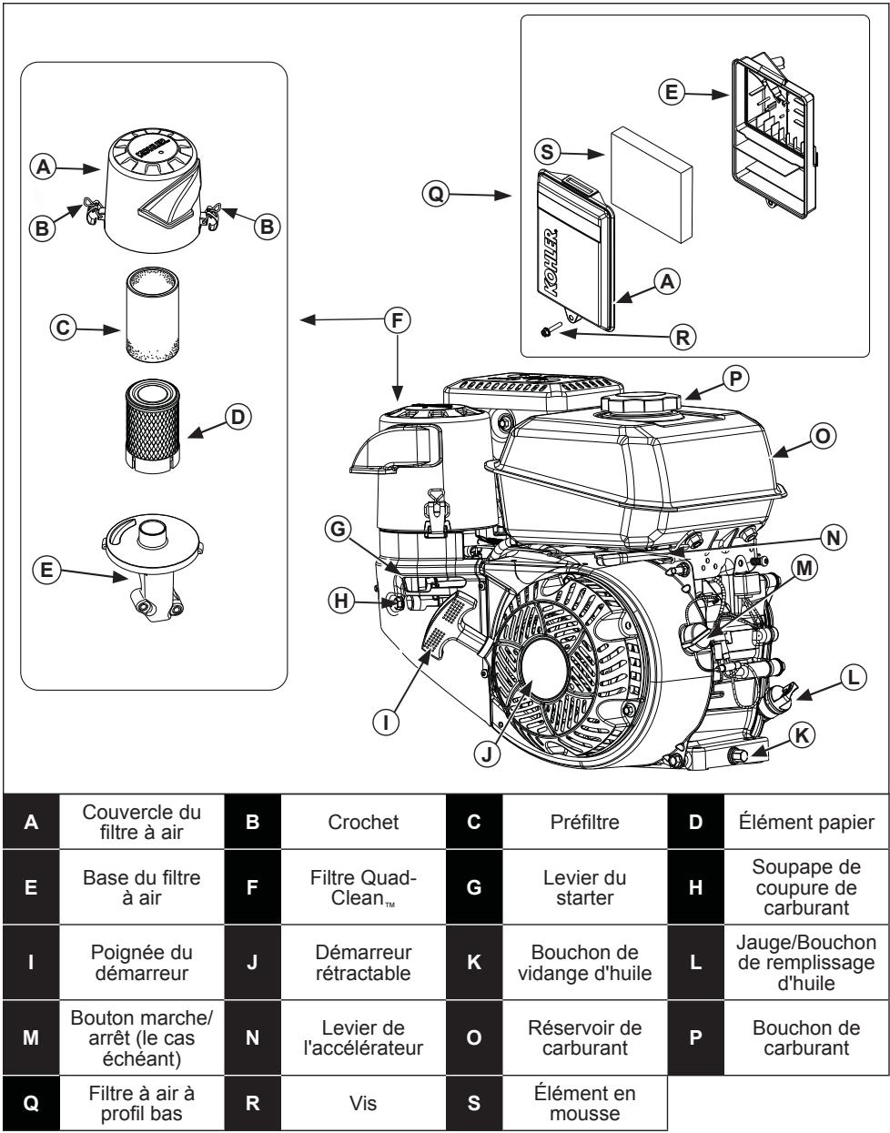 KOHLER CH 270 - Consignes de sécurité - 7