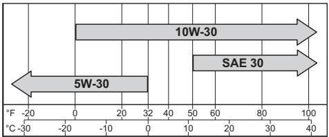 KOHLER CH 440 - Rekomendasi Oli - 1