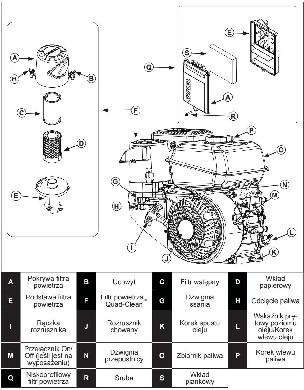 KOHLER CH 440 - Ostrzeżenie zgodne z norma sprawna 65 stanu Kalifornia - 1