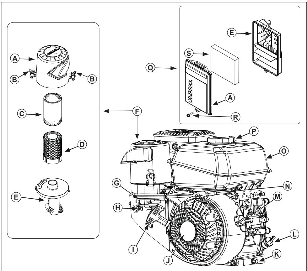 KOHLER CH 440 - Consignes de sécurité - 7