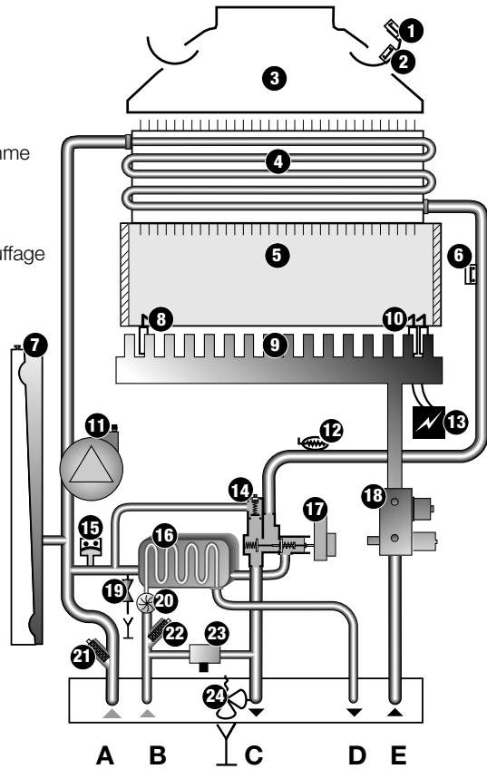 BULEX THEMATEK C24-F - Thematek C - 1
