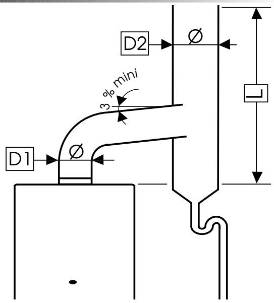 BULEX THEMATEK C24-F - Évacuation des gaz brûlés Thematek C - 1