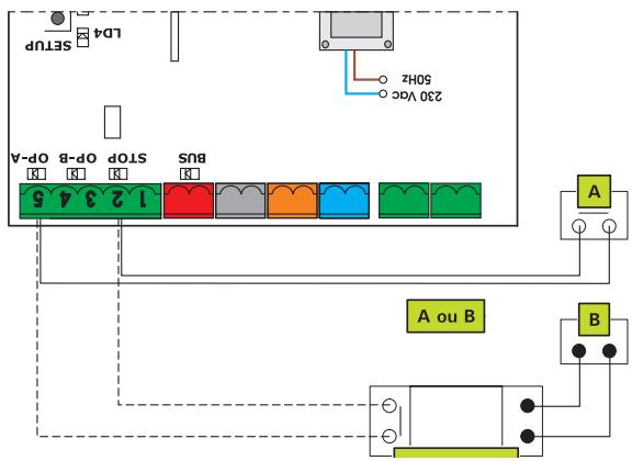 ADYX OMEGA - Connexion GARDien OU ECRAN (EN OPTION) - 1