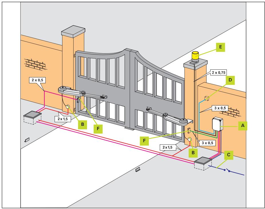 ADYX OMEGA - SCHEMA D'implantation - 1