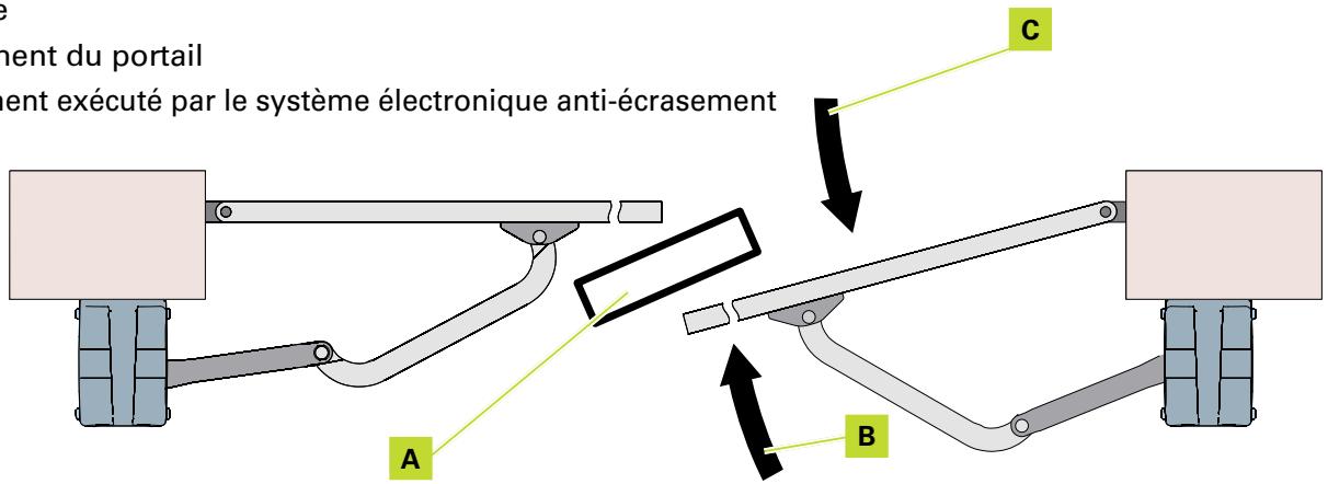 ADYX VEGA - Ce système est important pour la sécurité. son étalonnage est effectué automatiquement durant le SETUP. - 1