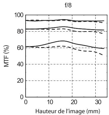 HASSELBLAD HC MACRO 4-120-II - Avec échelle de reproduction 1:2 - 2
