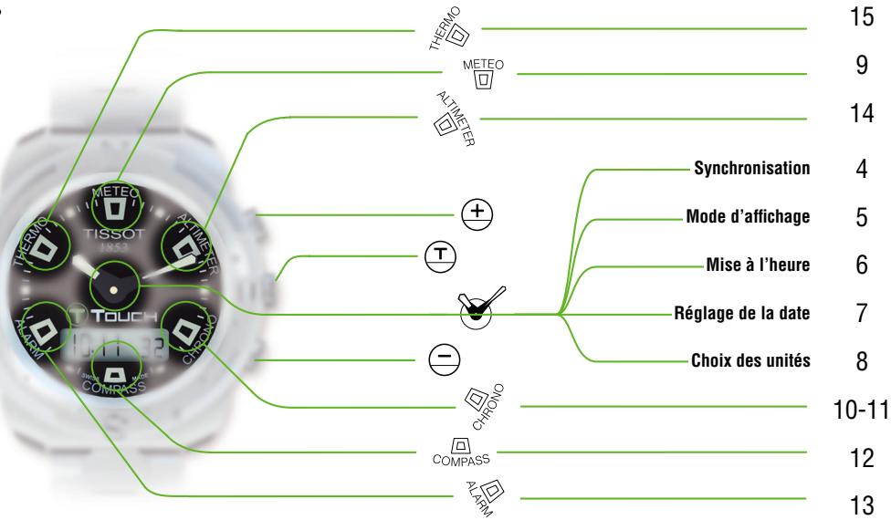 TISSOT T-TOUCH - Mode d'emploi - 4