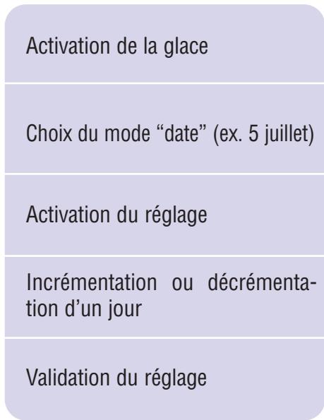 TISSOT T-TOUCH MULTIFONCTIONS - Réglage de la date - 4