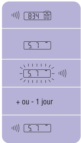 TISSOT T-TOUCH MULTIFONCTIONS - Réglage de la date - 3