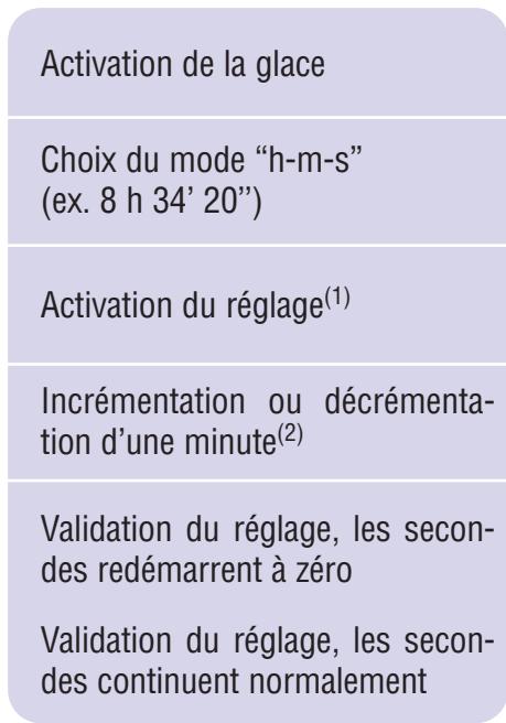 TISSOT T-TOUCH MULTIFONCTIONS - Mise à l'heure - 7