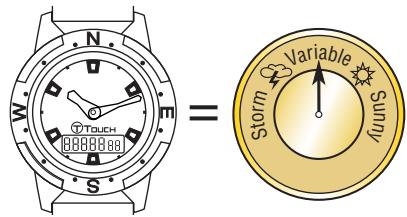 TISSOT T-TOUCH MULTIFONCTIONS - Le changement de pression est mesuré et affiché à l'aide des aiguilles, celles-ci peuvent prendre les 7 positions suivantes en fonction de l'évolution météorologique: - 1