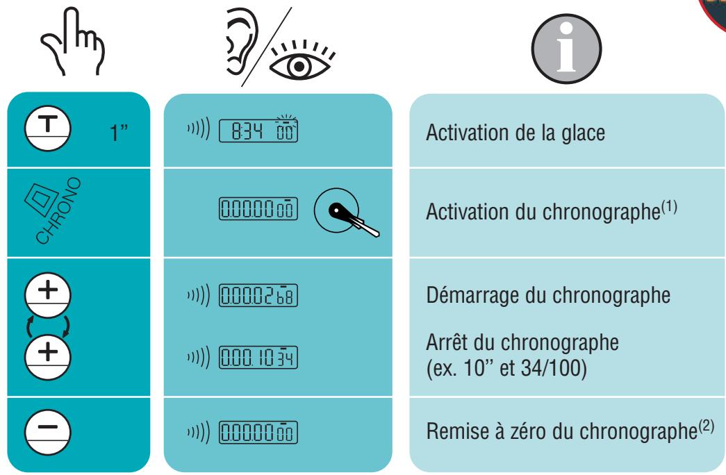 TISSOT T-TOUCH MULTIFONCTIONS - Mesure précise d'une durée - 1