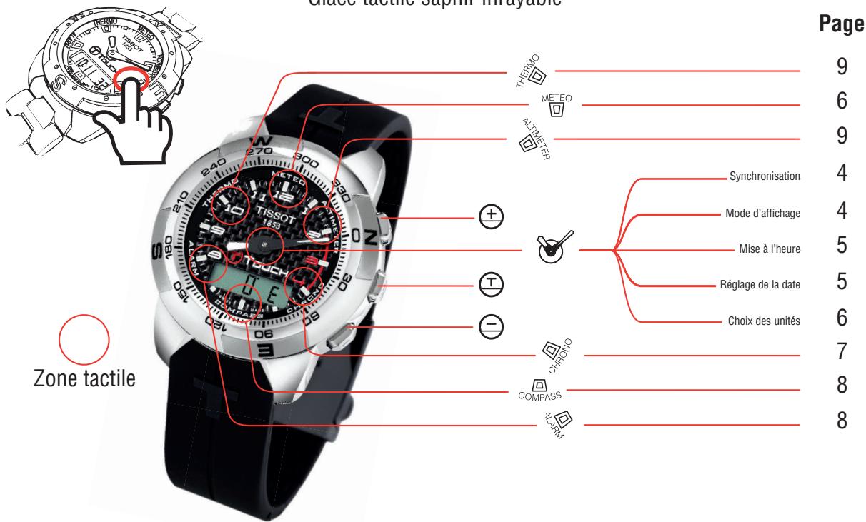 TISSOT T-TOUCH MULTIFONCTIONS - Mode d'emploi - 2