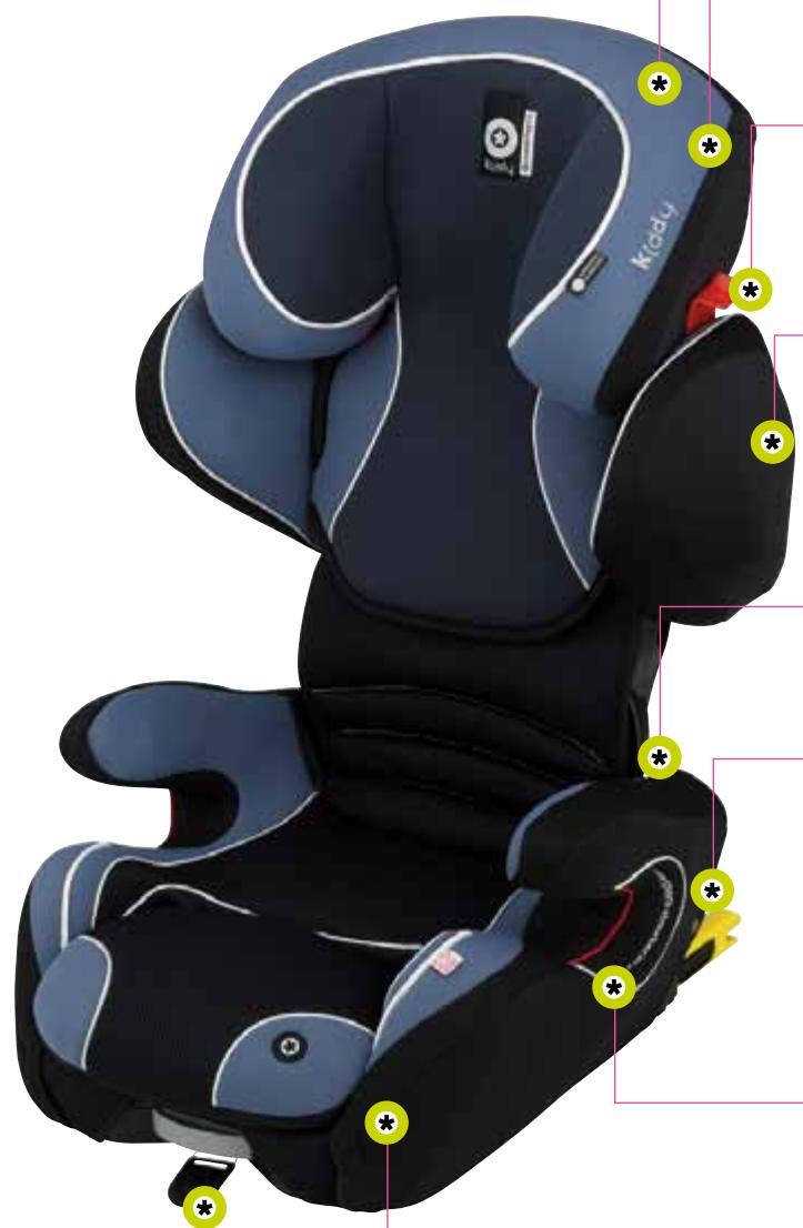 KIDDY CRUISERFIX PRO - 15-36 kg - 2