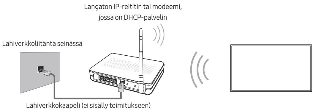SAMSUNG UE40MU6175, UE65MU6175, UE49MU6175, UE55MU6175 - Verkkoyhteys – langaton - 1