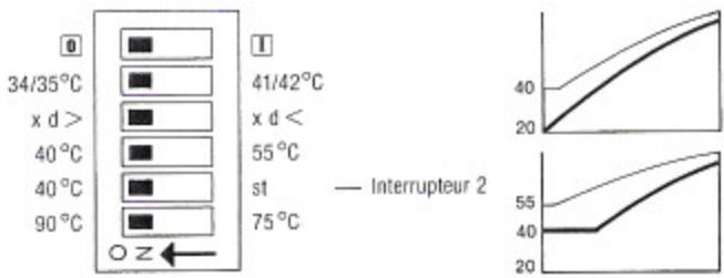 BUDERUS MODULE 129 - Interrupteur 2: - 1