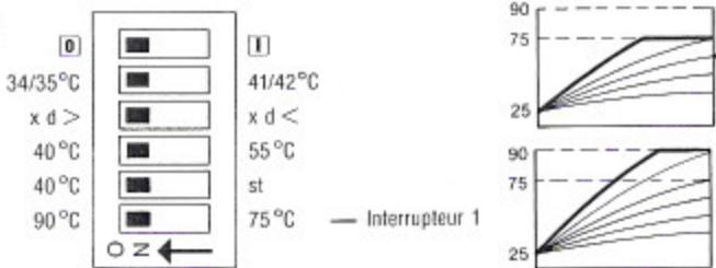BUDERUS MODULE 171 - Interrupteur 1: - 1