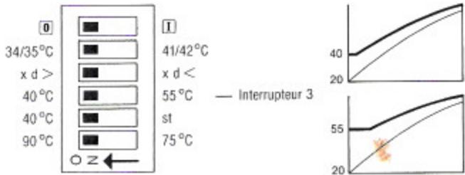 BUDERUS MODULE 171 - Courbe de chauffe température d'arrêt: - 1