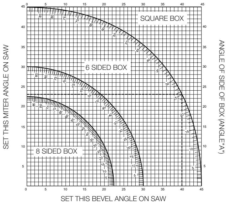 DEWALT DW704 - DW705 - Cutting Compound Mitres (fig. S1 &amp; S2) - 2