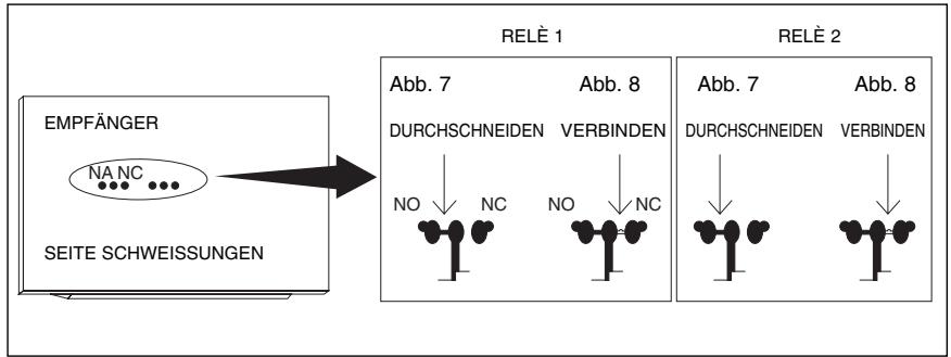 NICE FLOX2R - Ausgangskontakt - 1