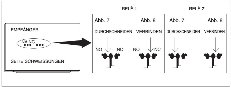 NICE FLOXB2R - Ausgangskontakt - 1