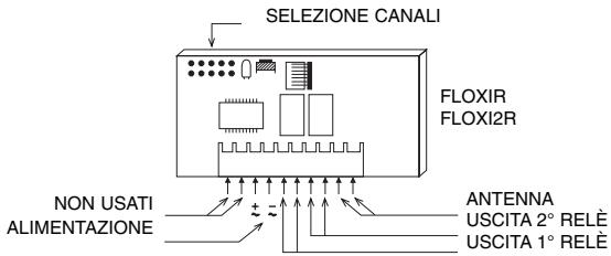 NICE FLOXB2R - Ricevitori ad innesto: - 1