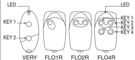 NICE FLOXB2R - Transmitters: - 1
