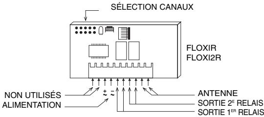 NICE FLOXB2R - Récepteurs embrochables: - 1
