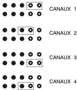 NICE FLOXI2R - Sélection des relais sur les canaux - 2