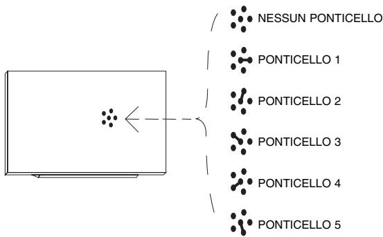 NICE FLOXI2R - Funzione antifurto: - 2