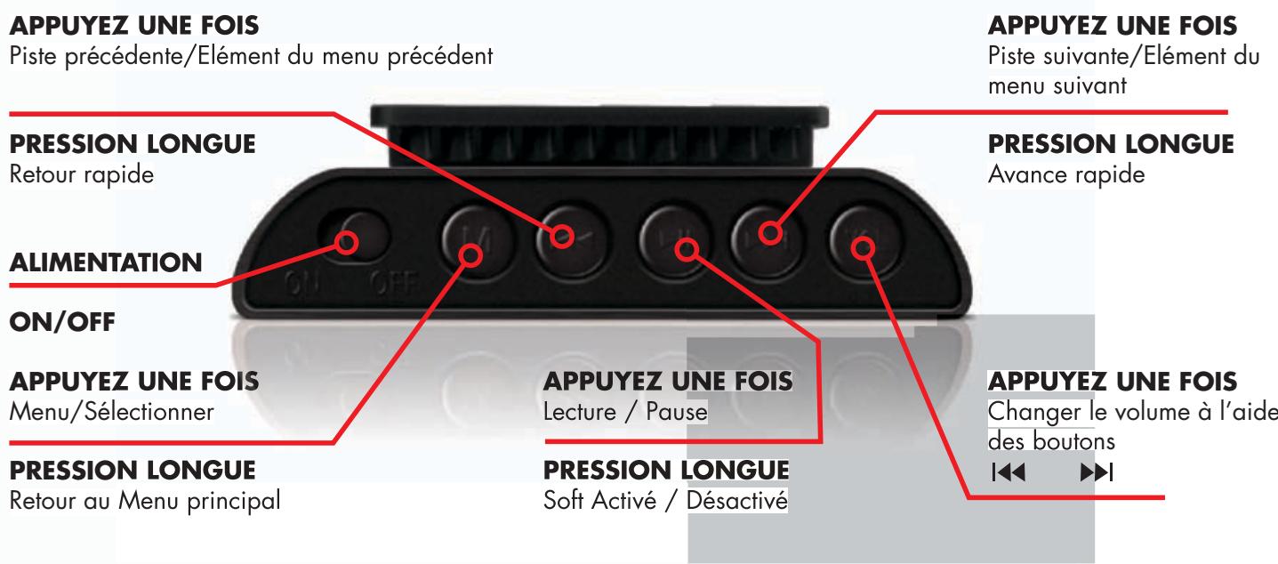 SWEEX MP600 - Présentation des fonctions des boutons - 1