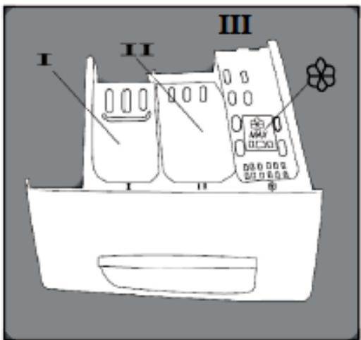 OCEANIC E31012D - Description de la machine à LAYER - 2