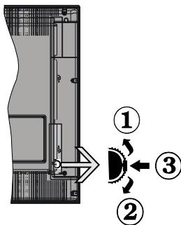 OCEANIC OCEA32LEDB3 - le bouton de contrôle &amp; Fonctionnement de TV - 1