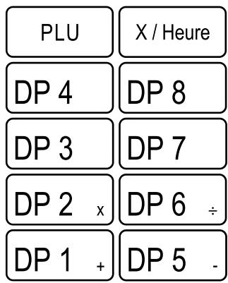 OLYMPIA CM 711 - Occupation des touches - 3