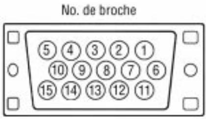 FUJITSU HTM-42A - Prise d'entrée RGB (visualisation à l'entrée RGB INPUT). - 1