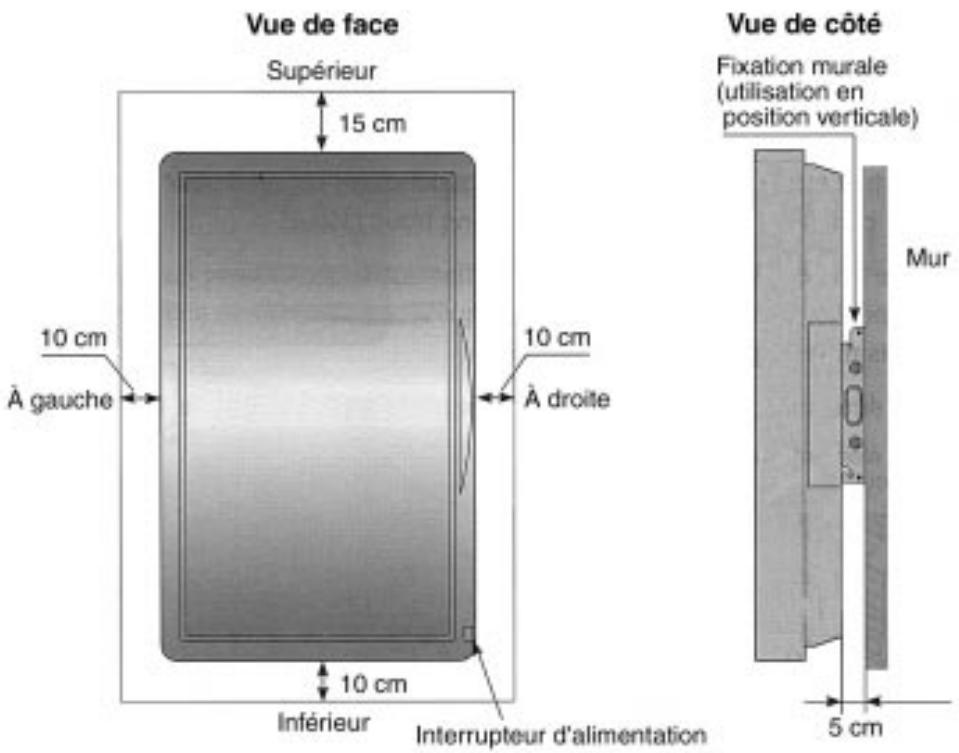 FUJITSU HTM-42A - Quand le dispositif de fixation murale est utilisé (position verticale) - 1