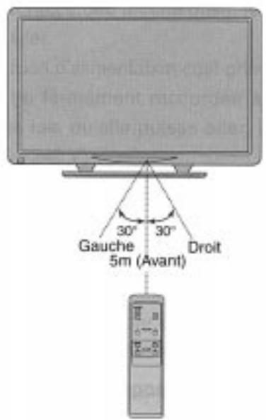 FUJITSU HTM-42A - Zone de réception des signaux de télécommande - 1