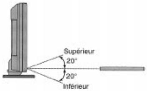 FUJITSU HTM-42A - Zone de réception des signaux de télécommande - 2
