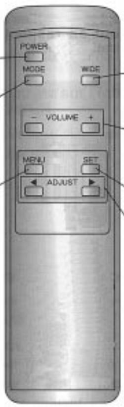 FUJITSU HTM-42A - Boîtier de télécommande - 1