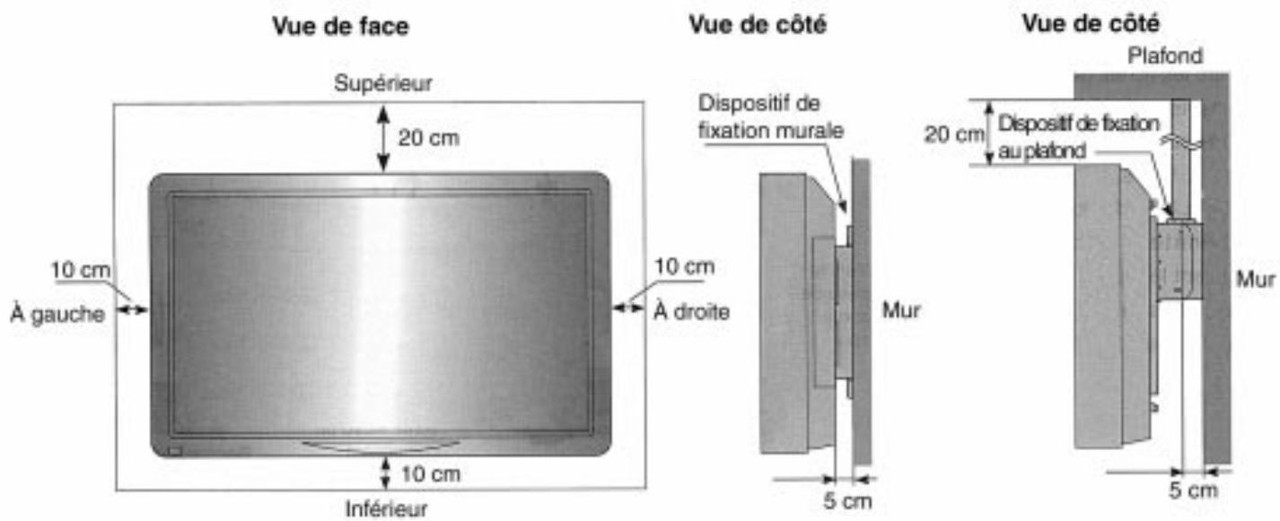 FUJITSU HTM-42A - POINTS CONCERNANT L'UTILISATION DU MONITEUR - 3