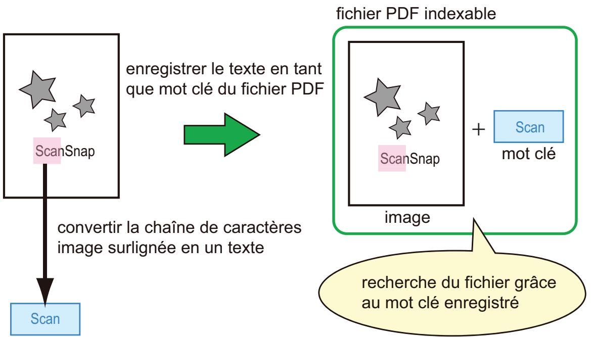 FUJITSU SCANSNAP IX100 - Surligner des chaînes de caractères - 1