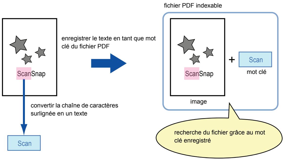 FUJITSU SCANSNAP S1300I,  SCANSNAP S1300I DELUXE - ■ Enregistrer les mots clés d'un fichier PDF - 1