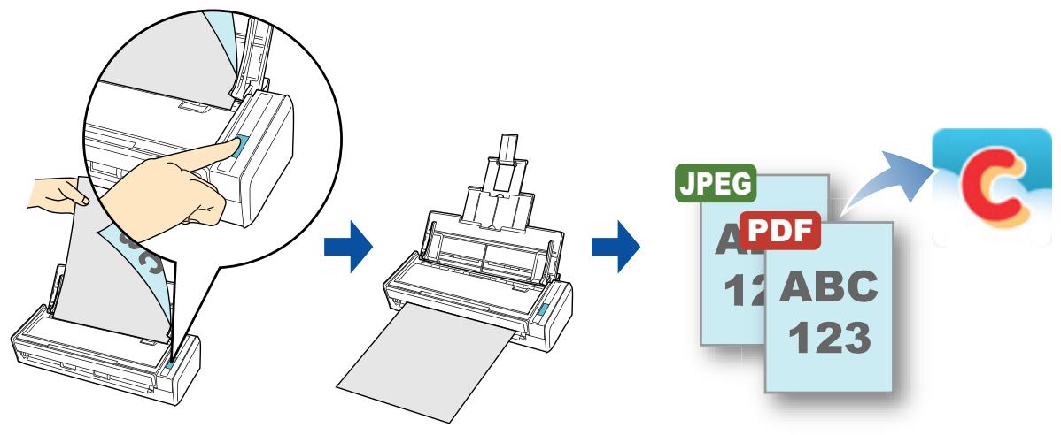 FUJITSU SCANSNAP S1300I,  SCANSNAP S1300I DELUXE - ■ Publier sur Salesforce Chatter - 1