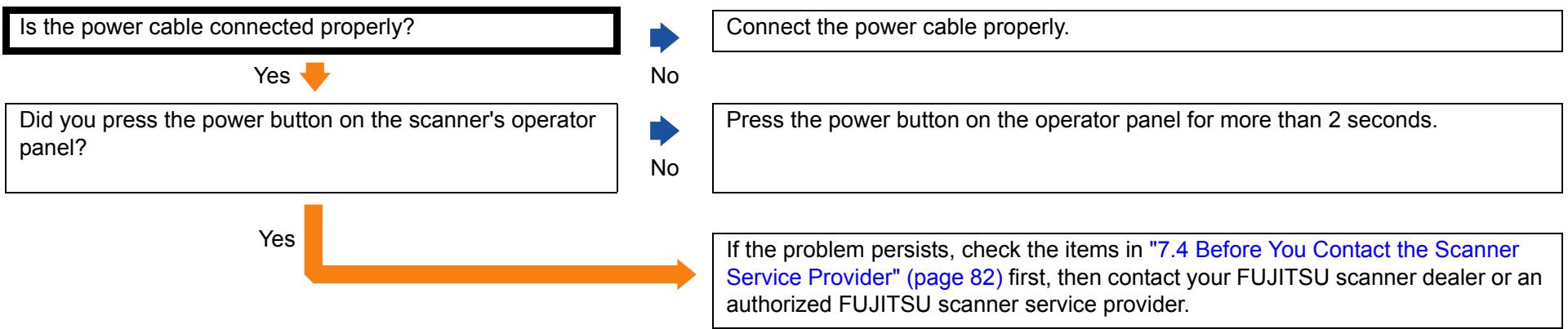 FUJITSU SP-1120 - Scanner cannot be powered ON. - 1